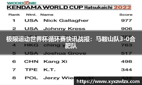 极限运动世界杯循环赛快讯战报：马鞍山队3-0合肥队